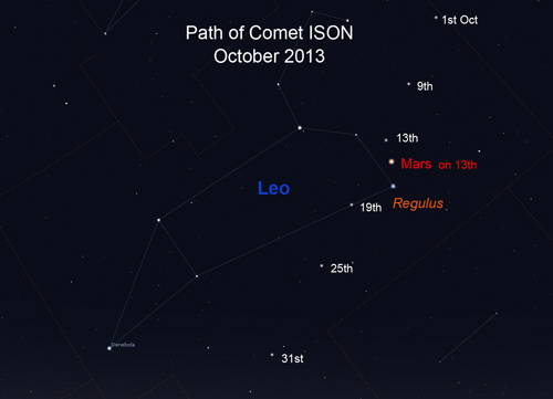 Comet ISON