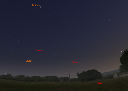 Saturn and Mars
