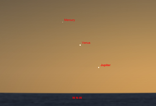 Three Planets