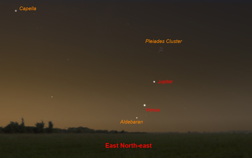Venus and Jupiter