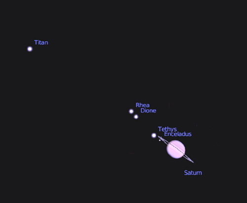 Saturn's Moons