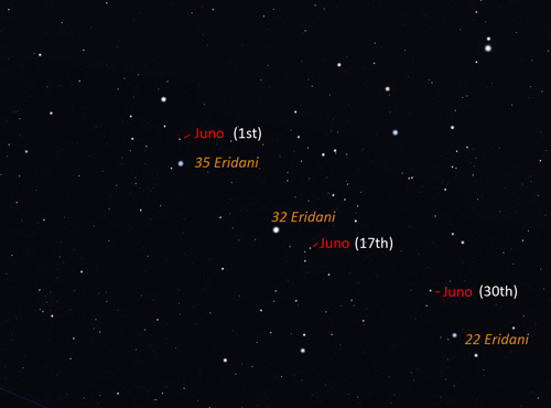 Juno 