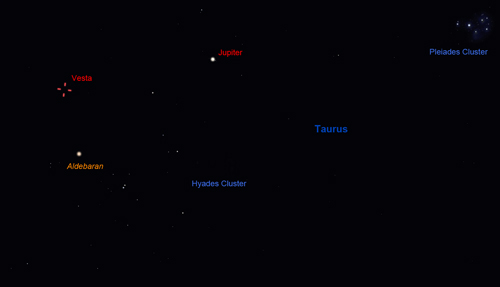 Jupiter and Vesta