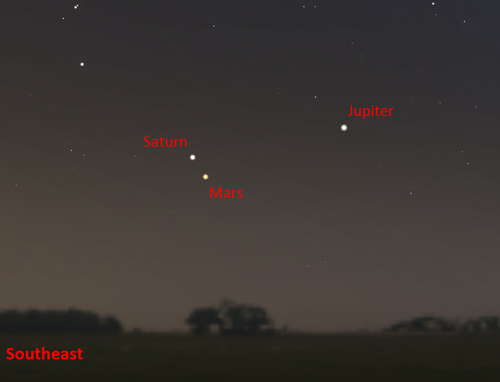 Planets