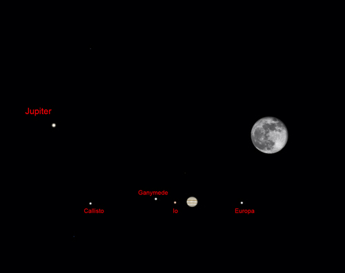 Jupiter