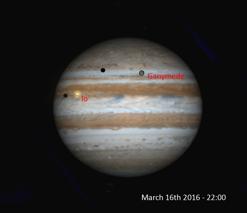 Jupiter Transits