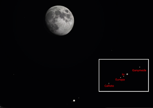 Jupiter