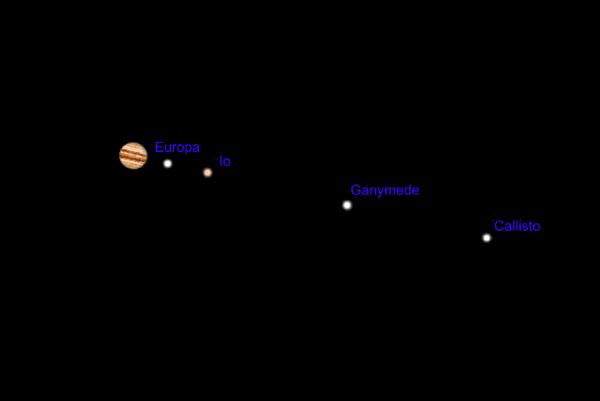 Jupiter's Moons