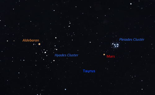 Mars