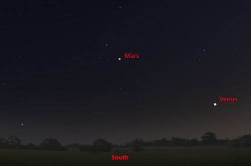 Mars-Venus
