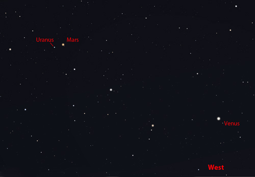 Uranus, Mar and Venus