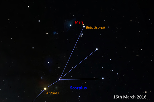 Mars and Beta Scorpii