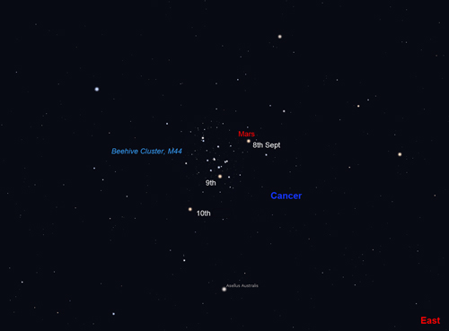 Mars