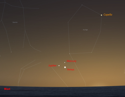 Three Planets