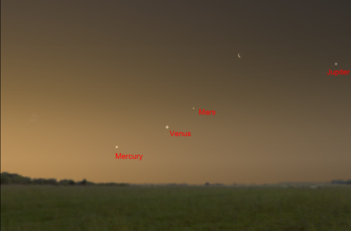 Dawn Planets