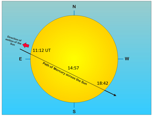 Mercury Transit