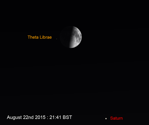 Occultation