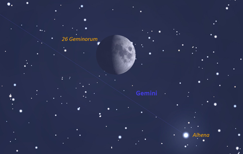Lunar Occultation