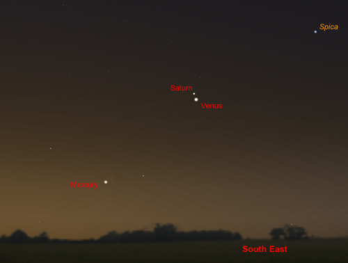 Venusand saturn