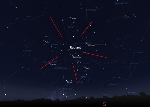 Orionids