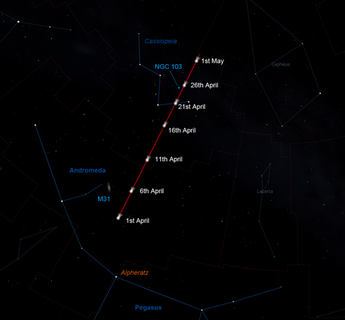 Comet PanSTARRS