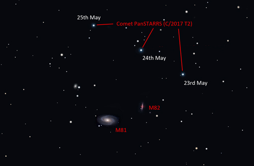 PanSTARRS