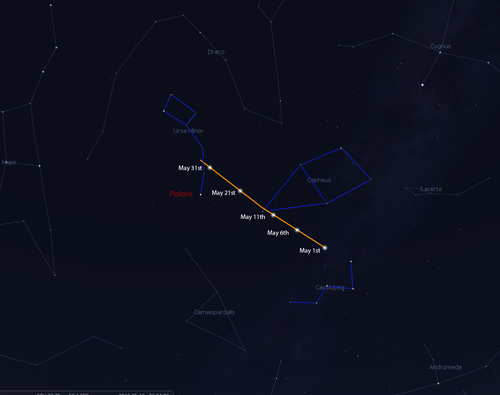 Comet PanSTARRS