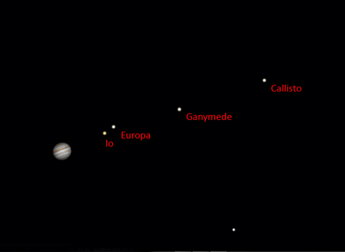 Jupiter's Moons