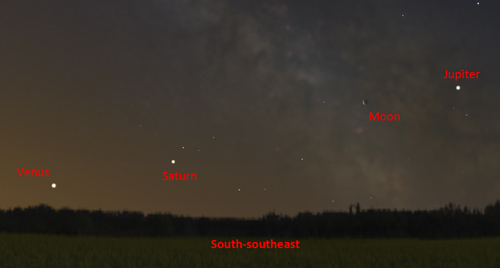 Three Planets