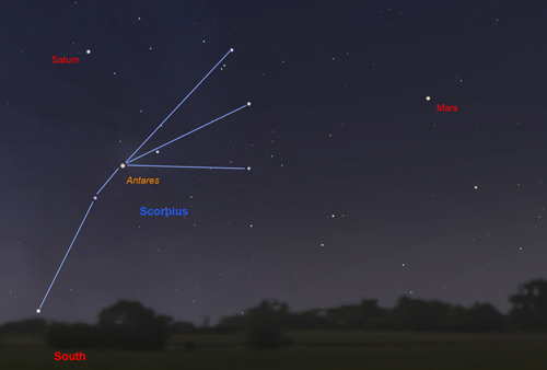 Saturn, Mars and Antares