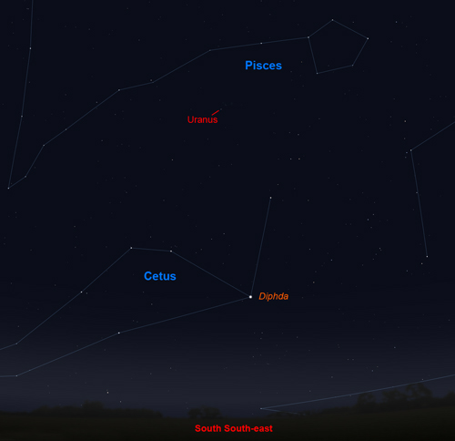 Uranus