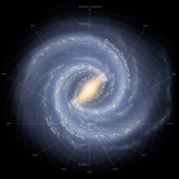 Annotated Milky Way Milky Way