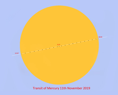 Mercury