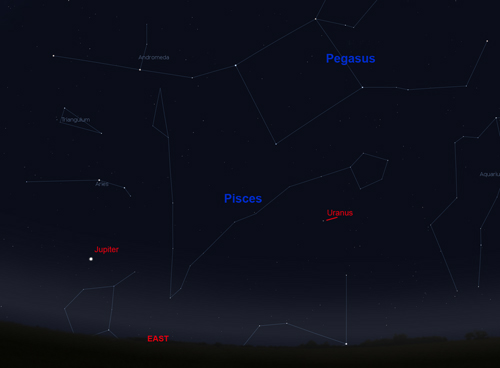 Uranus position