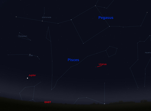Uranus position