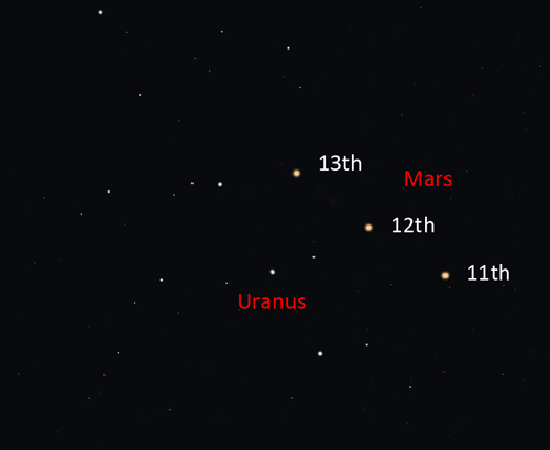 Uranus