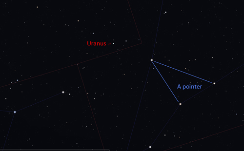 Uranus