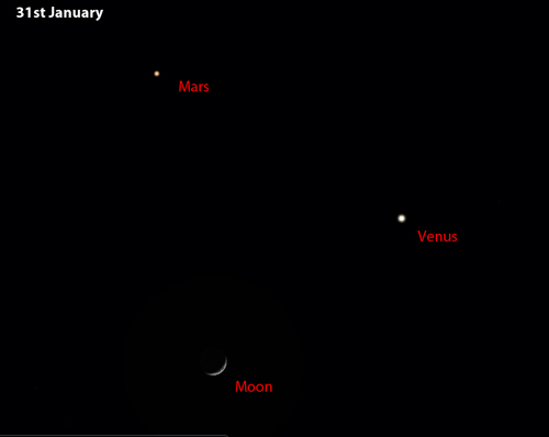 Venus and Mars