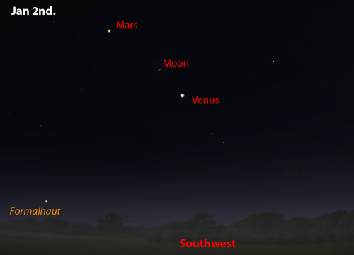 Venus, Mars and the Moon