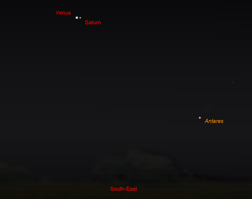 venus and Saturn
