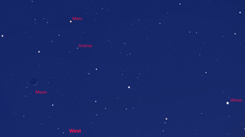 Mars/Venus