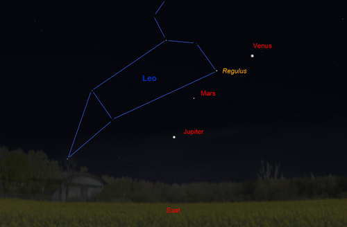 Three Planets