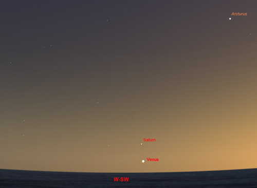 Saturn and Venus