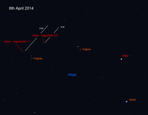 Vesta and Ceres