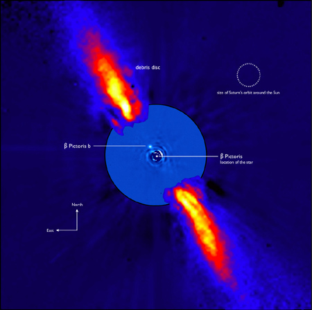 A planet orbiting the stars Beta Pictoris. Formalhaut