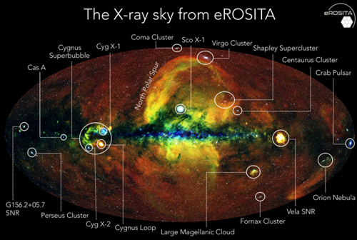 eROSITA