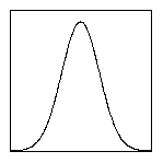 Wide Gaussian profile
