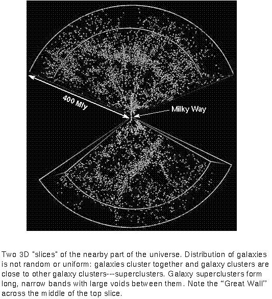 slices of the universe