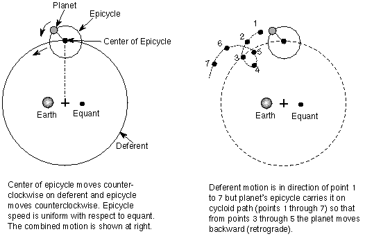Epicyclic motion in a 
geocentric universe