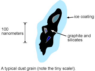 a typical tiny piece of dust